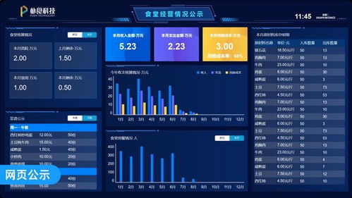 ai 抓拍違規(guī)操作 樸食科技食品安全管理平臺讓隱患無處藏